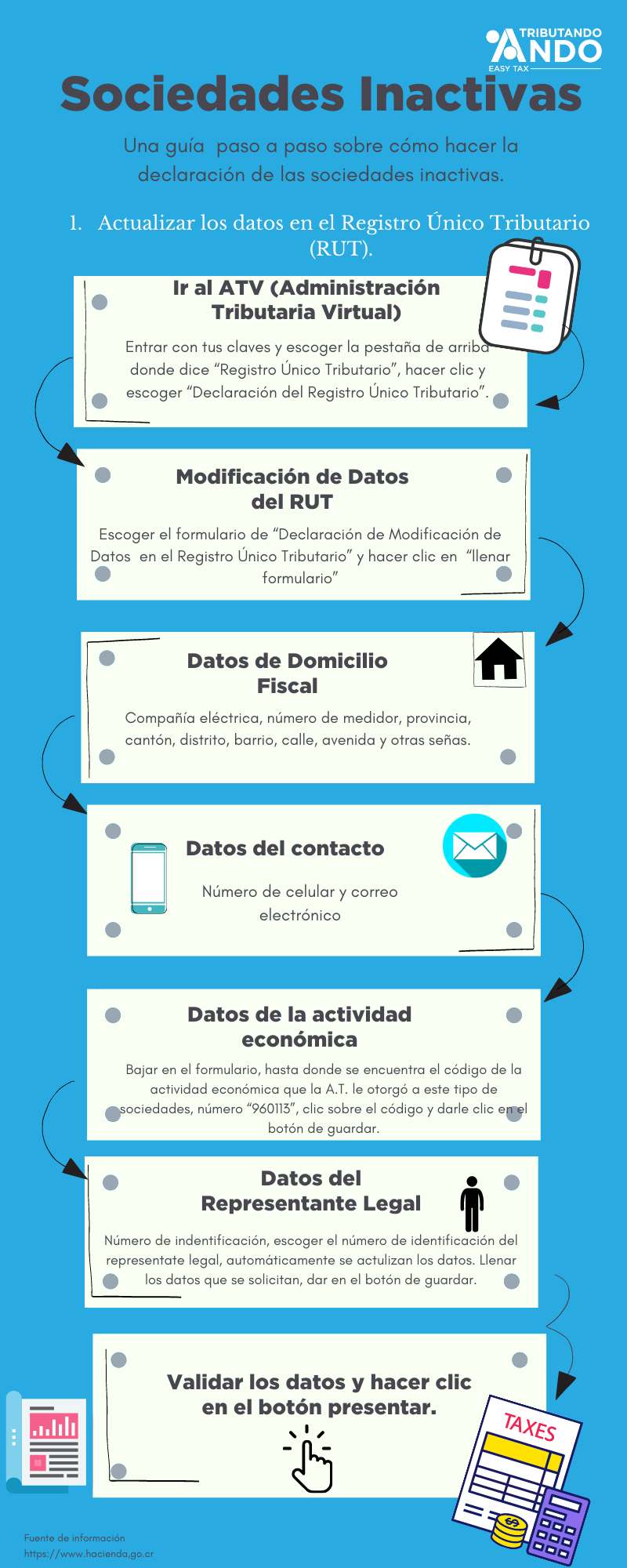 Declaración de sociedades inactivas