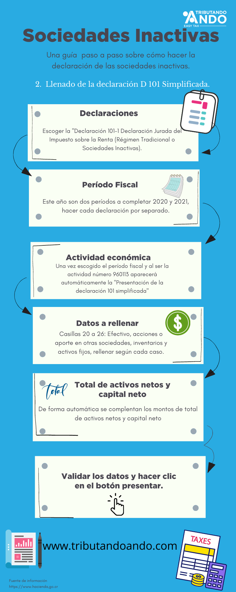 Declaración de sociedades inactivas